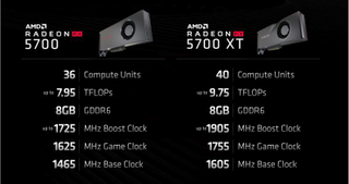 Illustration for article titled AMD's New GPUs and CPUs Keep the Pressure on the Intel and Nvidia Competition